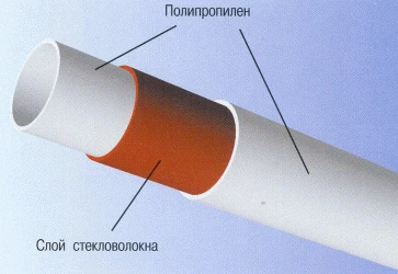 Фото Труба полипропиленовая армированная стекловолокном для отопления оптом в Самаре PRO AQUA RUBIS SDR6 d 25мм