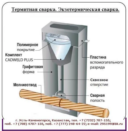 Фото Термитная сварка CADWELD. Код сварочной формы КЭС-РК