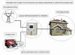 фото Современные системы дистанционного управления загородным домом и котлом отопления и системы АВР