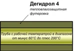 Фото №6 Дегидрол люкс марка 4 Штукатурная и ремонтная теплогидроизоляция с проникающим эффектом