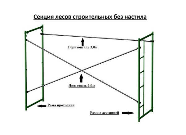 Фото Рамные леса