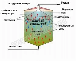 Фото Оборудование для очистки промышленных сточных вод