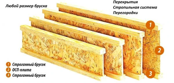 Фото Деревянные двутавровые балки