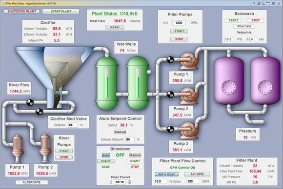 Фото AggreGate SCADA/HMI