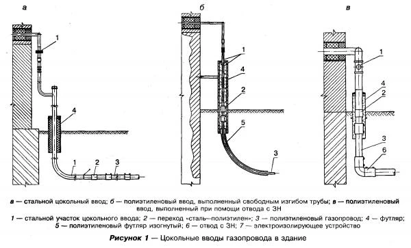 Фото Цокольный ввод Полиэтилен-Сталь (ЦВПС) 63*57 ПЭ100 L=2м*1м