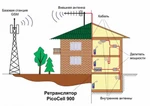 фото Репитеры Picocell SXA, SXB