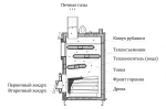 Фото №5 Котёл отопительный дровяной Flames КОД-15