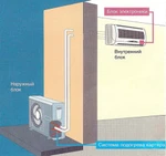 Фото №2 Установка сплит-систем в Геленджике - Качество