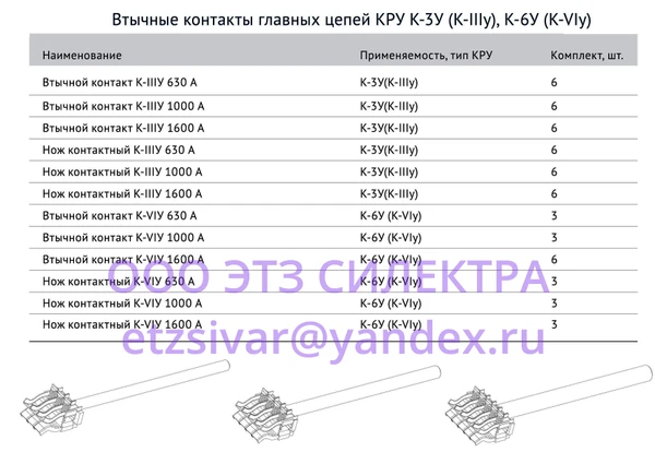 Фото Втычные контакты КРУ К-3У,К-6У