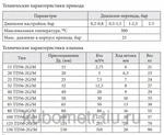 Фото №4 Регулятор перепада давления Broen Clorius TD57-2G (Pn25)