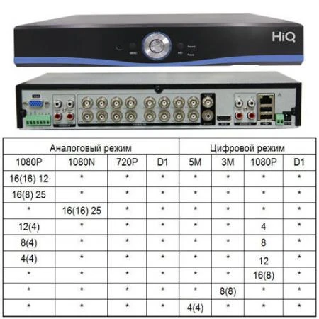 Фото ВИДЕОРЕГИСТРАТОР HIQ-9416 MTH PRO