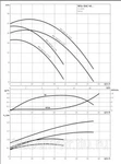 Фото №5 Насос циркуляционный Wilo-BAC 40/136-1,1/2-S