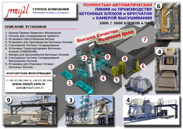 Фото Полностью Автоматическая Линия по Производству бетонных блоков / бордюрных камней / тротуарных плит