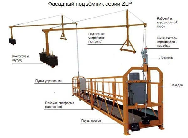 Фото Фасадные подъемники ZLP (строительные люльки)