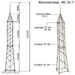 фото Молниеотводы