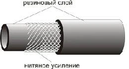 Фото Рукава резиновые для газовой сварки и резки металлов ГОСТ 9356-75.