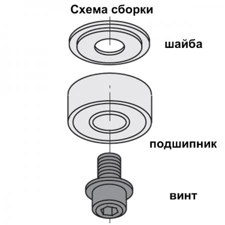 Фото Подшипники с обоймой из конструкционного полимера DELRIN ®