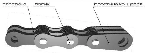 Фото Цепь П25.4-200-3-3