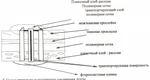 фото Бесшовная стыковка и ремонт конвейерных лент