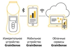 Фото №4 Портативный экспресс анализатор GrainSense - БИК-анализатор зерна, семян, бобовых