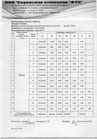 Фото Бабит 83