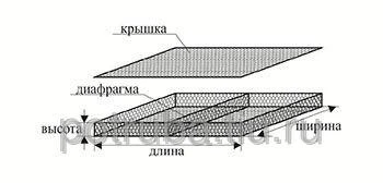 Фото Матрац РЕНО 4х2х0,17