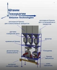 Фото Универсальная автоматическая установка приготовления кормов