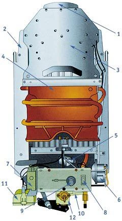 Фото Ремонт газовых колонок