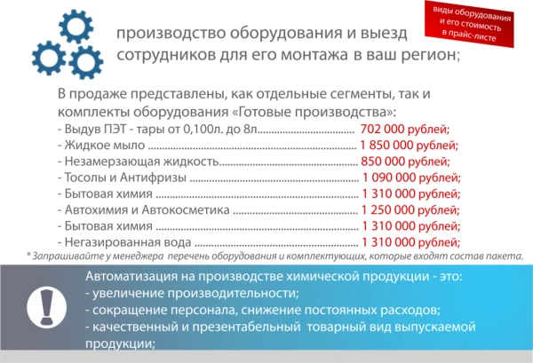 Фото Бизнес производство незамерзающей жидкости