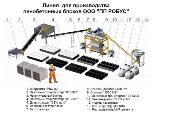 Фото Мобильный весовой терминал "1000VT" для производства пенобетона