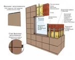 фото Вентилируемый фасады из металлокассет