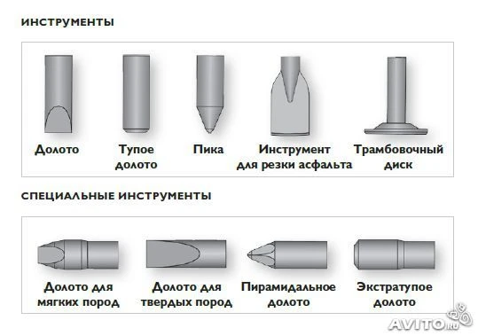 Фото Рабочий инструмент для гидромолотов