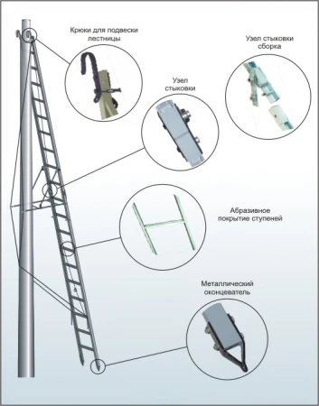Фото Лестница составная на опоры ВЛ, лестница на опоры ВЛ. Лестницы к столбам.