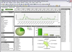 Фото Решение «Аналитика Call-центра» на базе BI системы QlikView