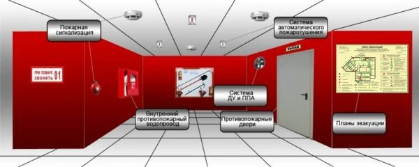 Фото МОНТАЖ СИСТЕМЫ ПОЖАРОТУШЕНИЯ