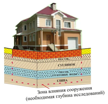 Фото Геологические изыскания участка под коттедж