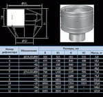 фото Дефлекторы, воздуховоды, зонты, дроссели для вентиляции