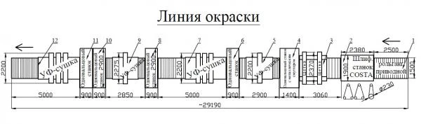 Фото Окрасочная линия