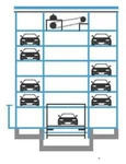 фото Автоматический механизированный паркинг башенного типа