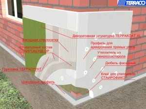 Фото ТЕРРАКО-ТП