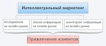 фото Интеллектуальный маркетинг