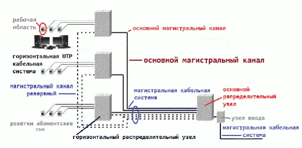 Фото Монтаж структурированных кабельных сетей (СКС)