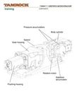 фото Запчасти для гидроперфоратора Sandvik HLX5