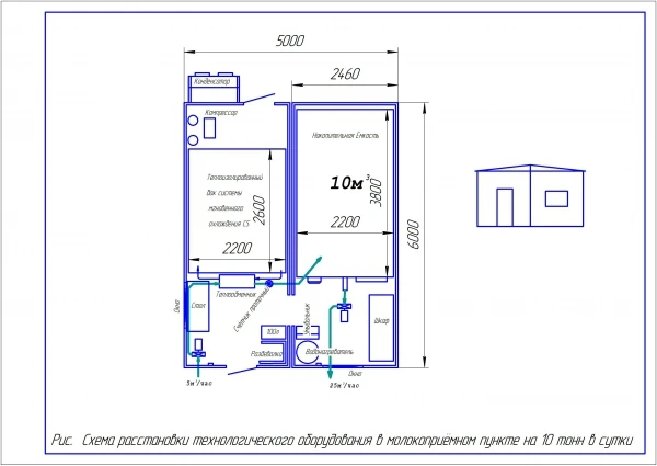 Фото Молокоприёмный пункт.