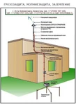 фото Заземление Молниезащита каталог
