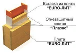 фото Огнезащита металлоконструкций, система ЕТ Металл.