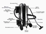 Фото №3 Пневматический взрывобезопасный пылесос 60 литров