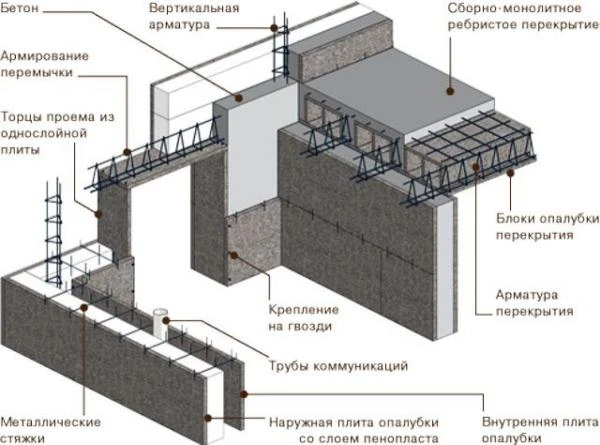 Фото Проектирование усиления конструкций