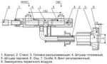 фото Фосунки паромеханические для горелок ГМГ, запчасти для котлов ДКВР, ДЕ, Е