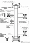 фото Камера уровнемерная выносная КУВ T-ММ-04-99